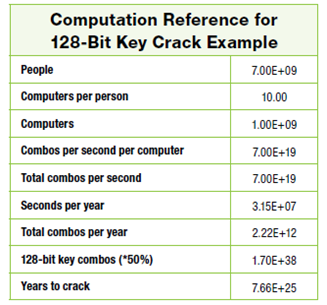 No Tricks: AES-128 versus AES-256